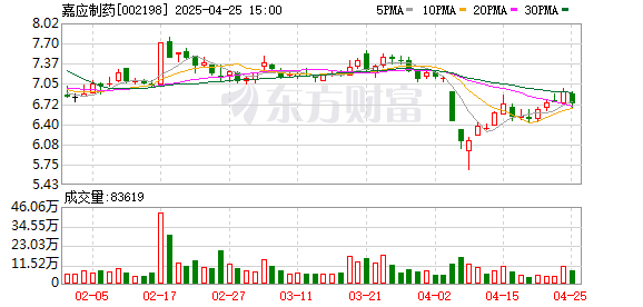K图 002198_0