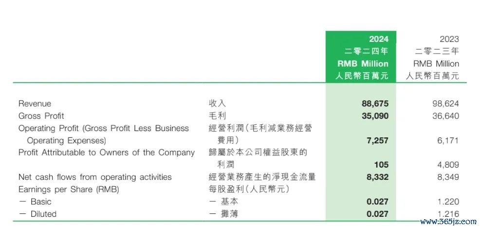 图片截自蒙牛财报